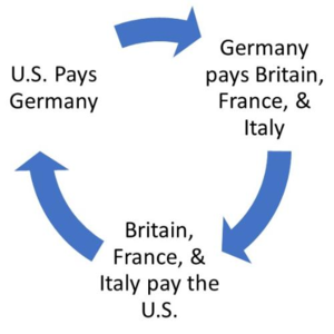 T073 细读《两次世界大战之间的国际关系》中Ⅱ：道威斯计划助德复兴，全盛却虚弱的国联以及巴黎非战公约的理想