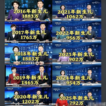 Ep.48 先生为敬（下）：我们是最后一届愿意生二胎的？
