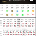 甲木案例【三】实话实说的甲木典型八字解析|为什么小崔会在2000年左右经历高峰和低谷|小崔是否会东山再起