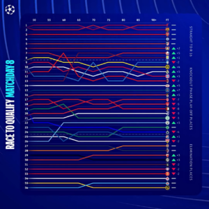 SP01 足球的丛林：新欧冠，旧问题，豪门七上八下的窘迫，你看到了吗？