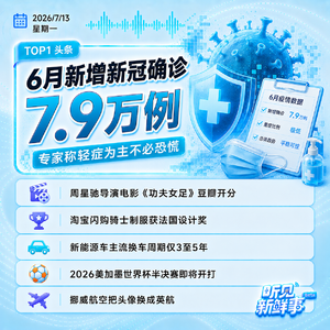 0713|6月新增新冠确诊7.9万例;周星驰《功夫女足》破4亿;世界杯四强出炉