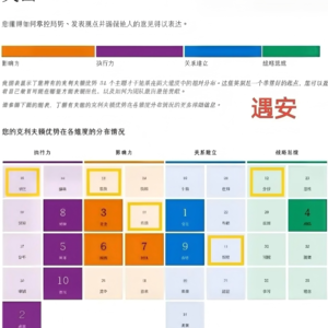 vol.4 | 我就是这样？厉害的人从不给自己贴标签！