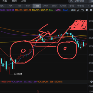 眼哥股市会 9月9日