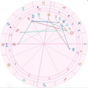 2025年5月5日星盘分析#日运