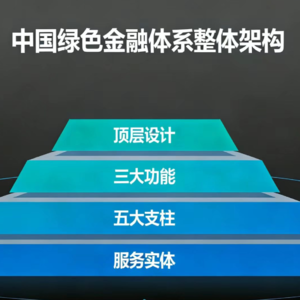 语商之绿色金融-S2E2 中国绿色金融体系观察