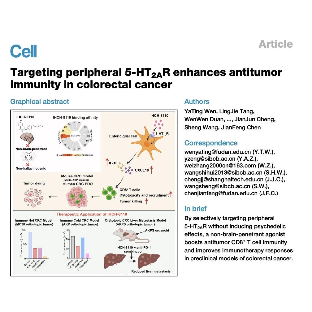 1572-Targeting 5-HT2AR to Enhance Colorectal Cancer Immunity episode artwork