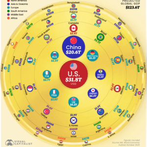 【数据看出海】2026全球经济50强预测出炉！印度超日本、埃及越南换位…出海人必看的财富地图！