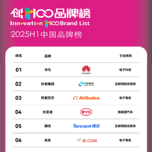 前瞻钱瞻 418. 2025H1 创+创新100强中国品牌：看华为 比亚迪 阿里 腾讯 等品牌如何走向系统创+创新复利？