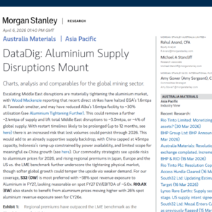 摩根士丹利重磅：铝供应中断加剧，全球金属格局生变