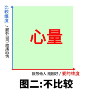 如何展开横坐标——爱的维度？品味鲁米的诗，对错之外