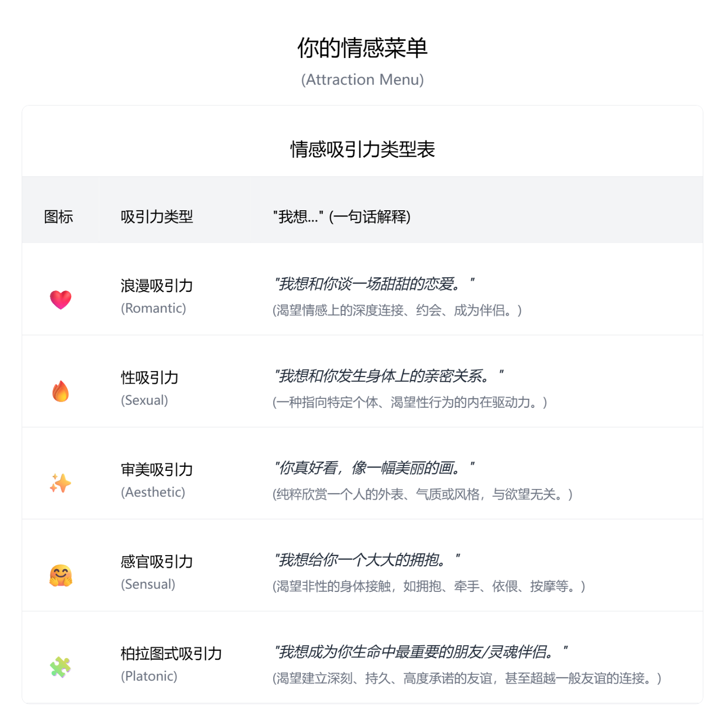 第1期：无性恋“入坑”指南——我没有坏掉，只是渴望不同 episode artwork