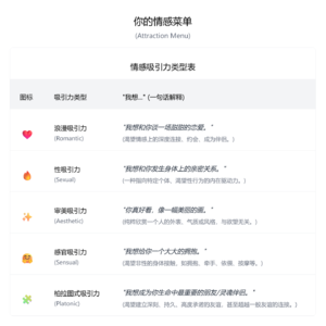 第1期：无性恋“入坑”指南——我没有坏掉，只是渴望不同