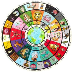 👁️玄学会客厅 037|印占中的吠陀27星宿 Ft.印度占星Janaki