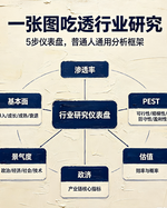 全球供应链大重构——哪些行业会消失，哪些行业会爆发？