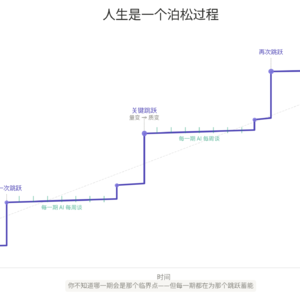 045【五一假期】｜用一杯伯牙绝弦，换一套判断体系