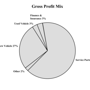 经销商业务战略&国际化