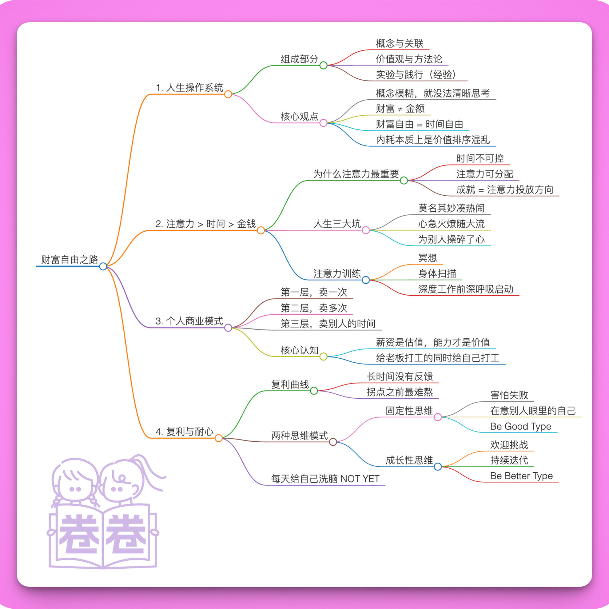 45.财富自由之路｜主业很消耗，副业不赚钱，还没啥存款，怎么办？ episode artwork