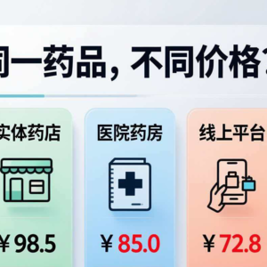 第九期“为什么不同渠道的药价不一样”