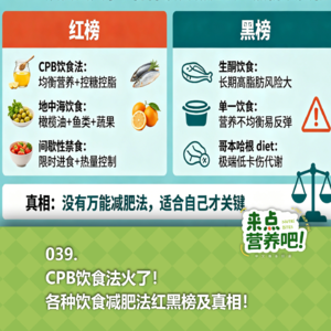 039.CPB饮食法火了！各种饮食减肥法红黑榜及真相