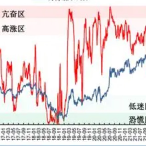 超级月来了：11月A股市场前瞻
