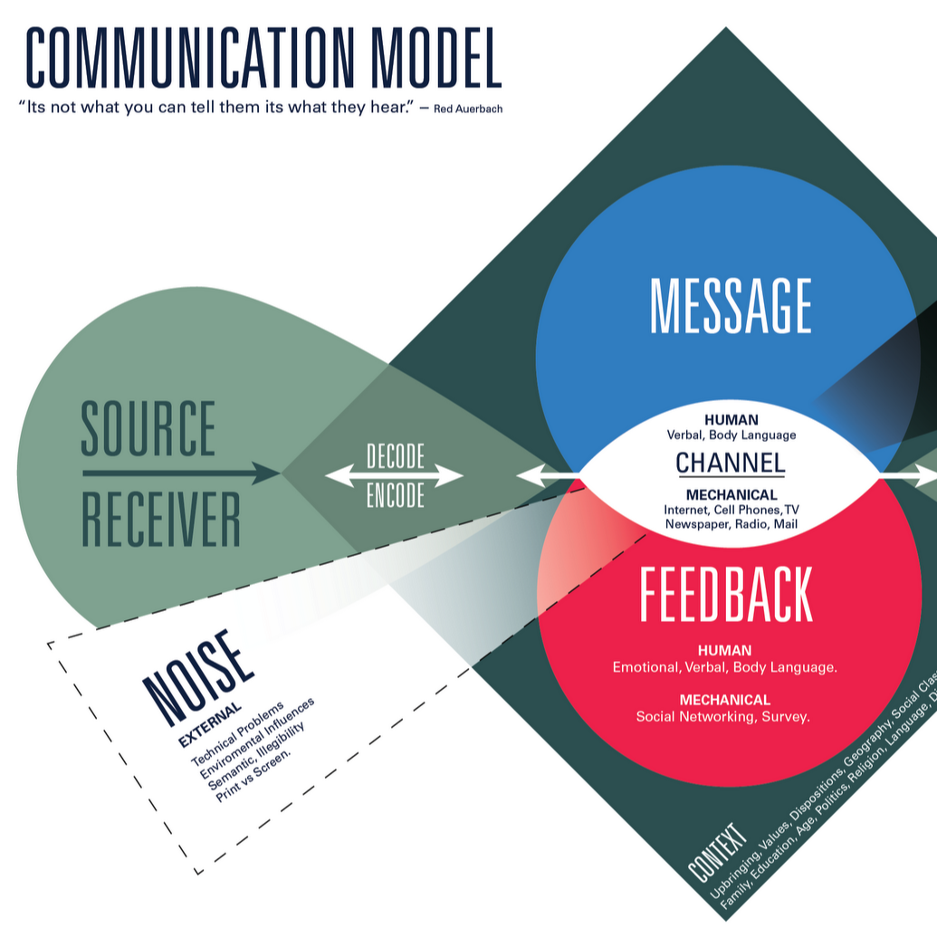 前瞻钱瞻-174. 人人都是沟通者：108创新沟通 方法