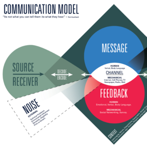 前瞻钱瞻-174. 人人都是沟通者：108创新沟通 方法