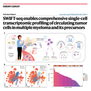 676-Single-Cell Profiling of Multiple Myeloma Tumor Cells