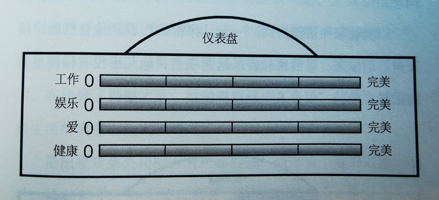 E25 | 工作-生活平衡问题是一种低效信念，重构你的人生坐标很重要！ - 人生多条路| 小宇宙- 听播客，上小宇宙