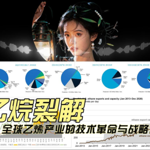 乙烷裂解全球乙烯产业的技术革命与战略博弈