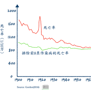 健康管理服务的第一性原理是什么
