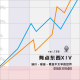 【vol.138】大涨的油价与大跌的基金|有点东西XIV