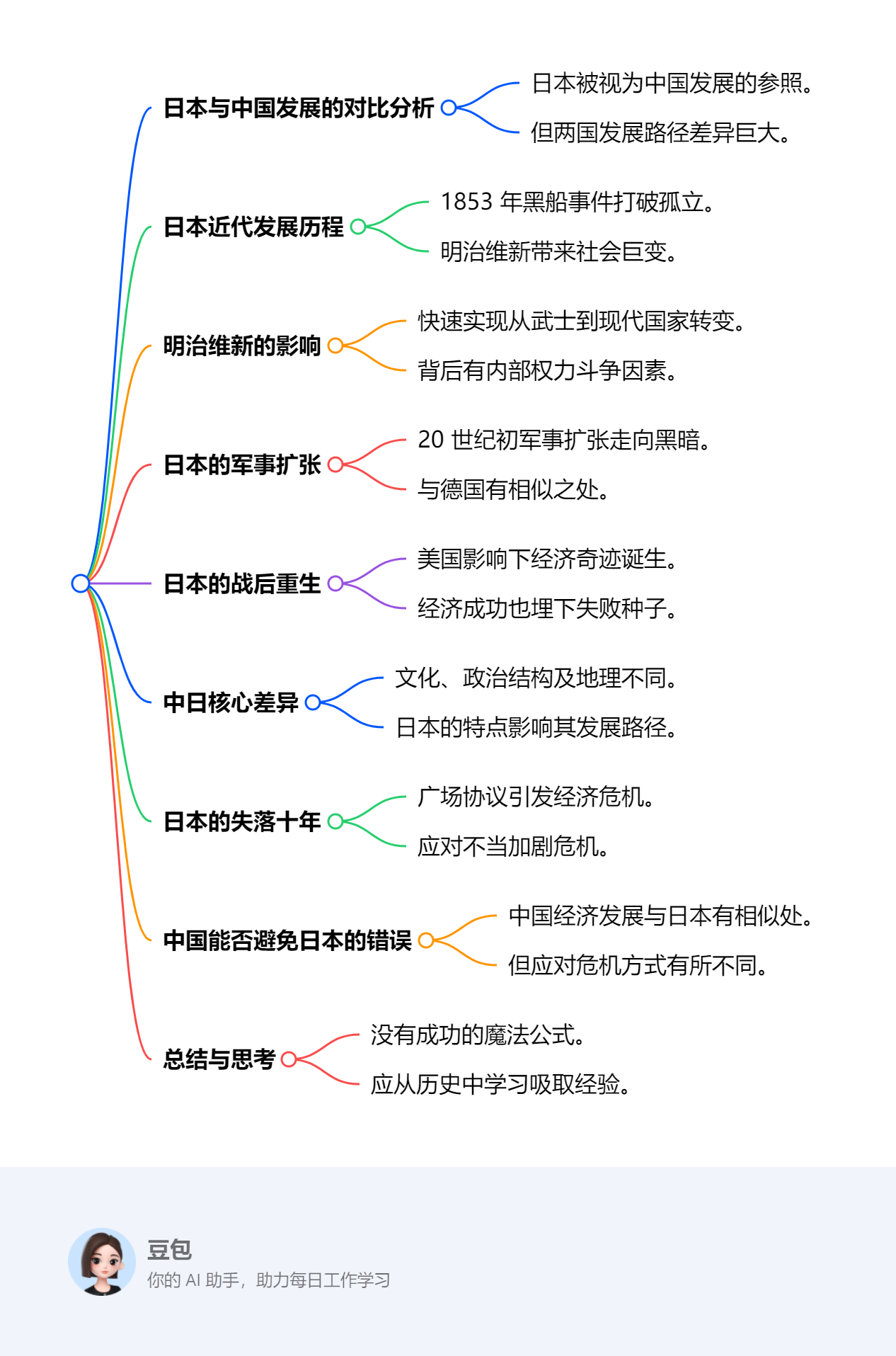 AI聊长文】EP.25 亚洲双城记：镜中日本的百年史- 前沿AI观察| 小宇宙- 听播客，上小宇宙