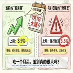 EP15-630分红险演示利率下调倒计时！黄金窗口期，怎么上车更划算？
