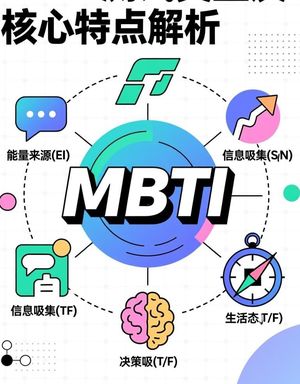 当MBTI 成为社交货币：是科学工具，还是新型“算命”？