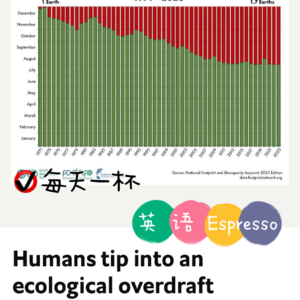 【90】人类让自然资源逐渐透支