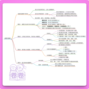 33.超级沟通者｜破解职场与亲密关系中的沟通误区