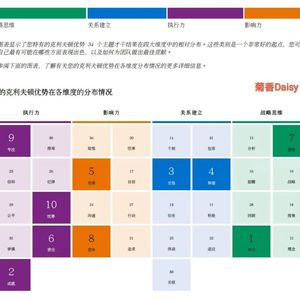 vol 16. 菊香教练的进阶心法:盖洛普报告是CT,叙事是医生的问诊