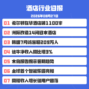 26/8/27 希尔顿集团在华运营酒店突破1100家