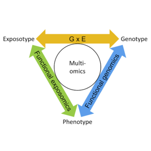 生统爱好者周刊（第 5 期）：无偿审稿，是学术看门人还是免费苦力？