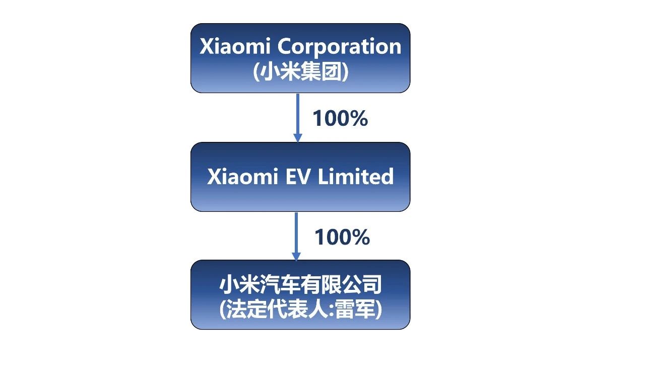 从0到1，三年实现造车，“小米速度”如何创造？ - 股权与梦想| 小宇宙- 听播客，上小宇宙