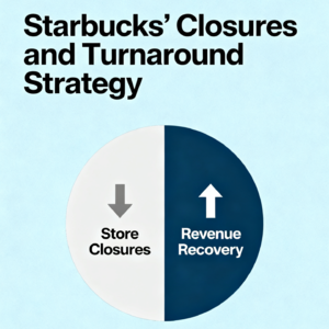 【星巴克闭店潮】Starbucks’ Closures and Turnaround Strategy