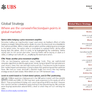 瑞银重磅:全球市场凸性拐点已现,这些关键点位决定短期走向