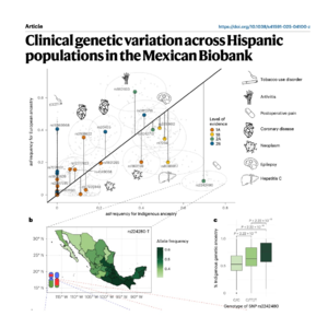 472-Clinical Genetic Variation in the Mexican Biobank