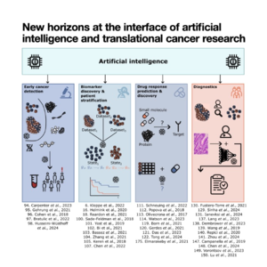 057-The interface of AI and translational cancer research