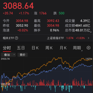 我在A股赌了18年才明白一些事情