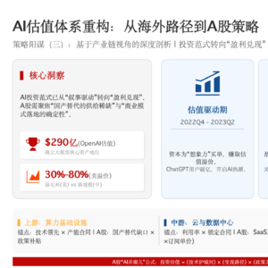 从海外看国内：AI产业链估值与投资逻辑 基于全球产业链视⻆的深度解析与策略推
