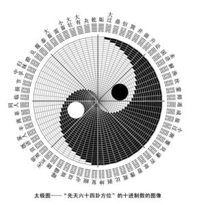 阴阳之道【三】继续闲聊易经和道德经|老子和伏羲|仙家与道家|为什么男人适合学易女人适合修道？
