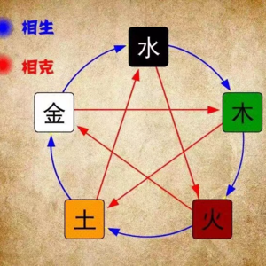 十天干的起源与特性