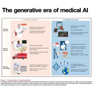 005-The Generative Era of Medical AI
