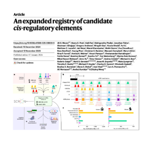 408-An expanded registry of cis-regulatory elements